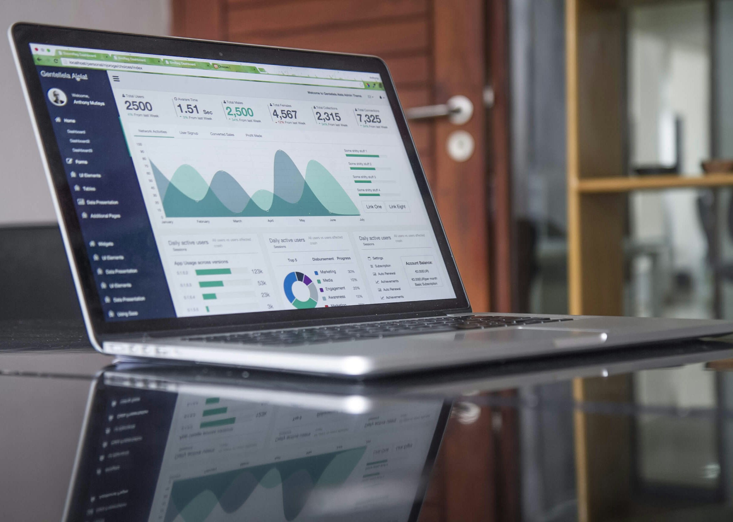 Smart energy hedging model visualization