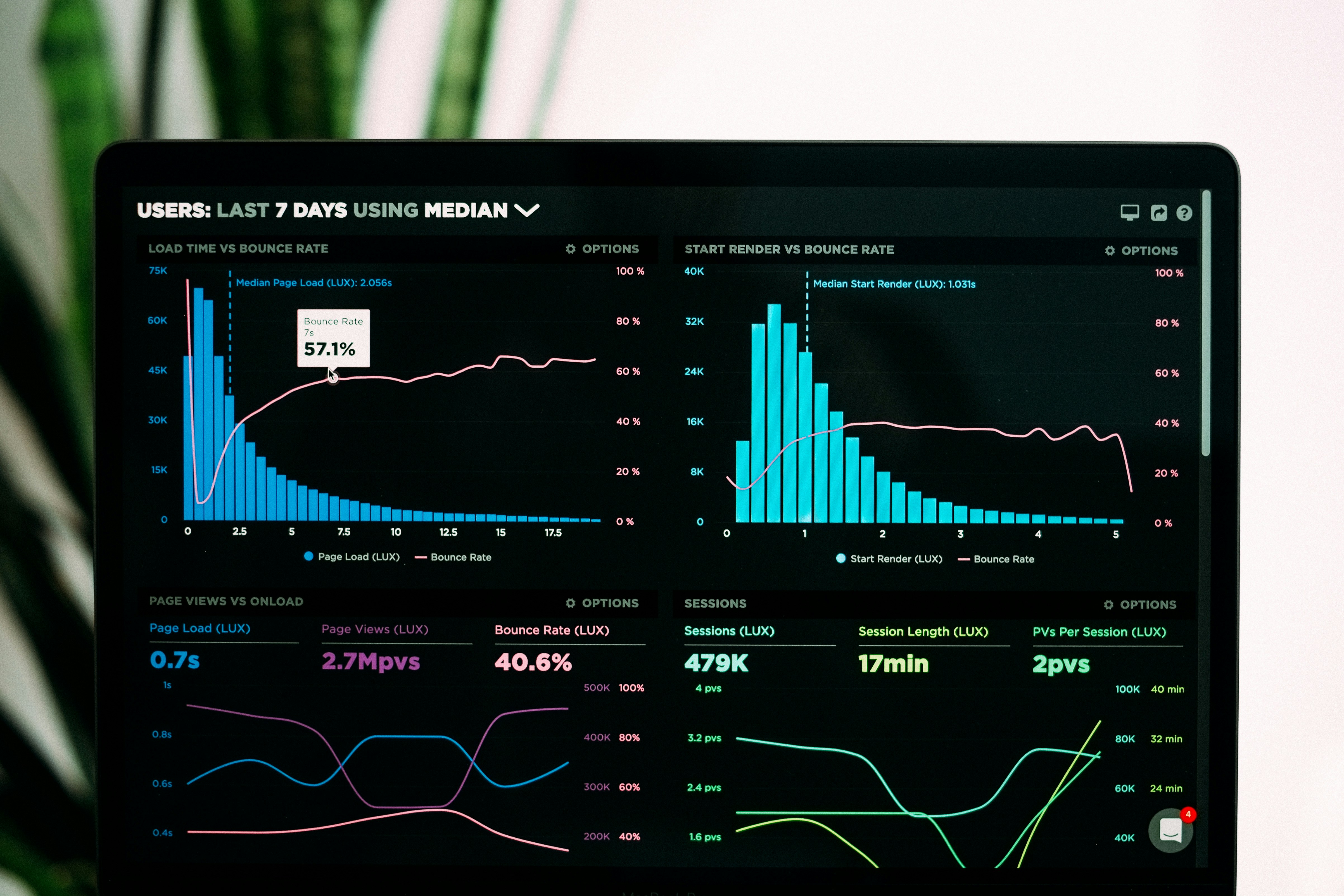 Graph showing energy savings track record