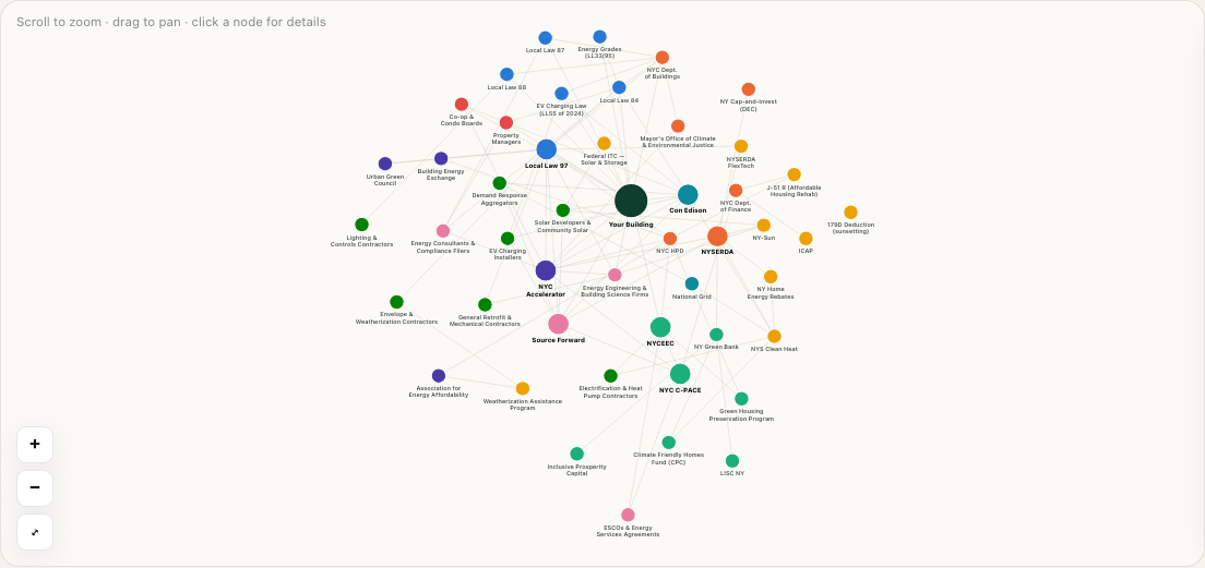 Navigate the NYC Retrofit Ecosystem: Every Player in Building Decarbonization, on One Interactive Map